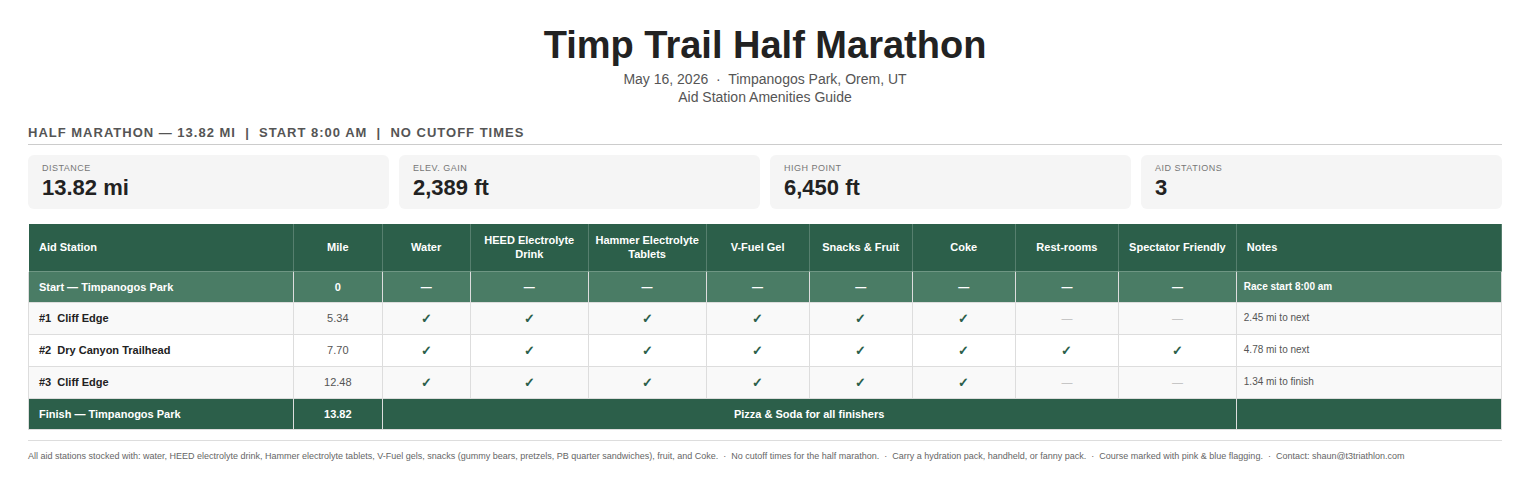 timp_half_marathon_horizontal